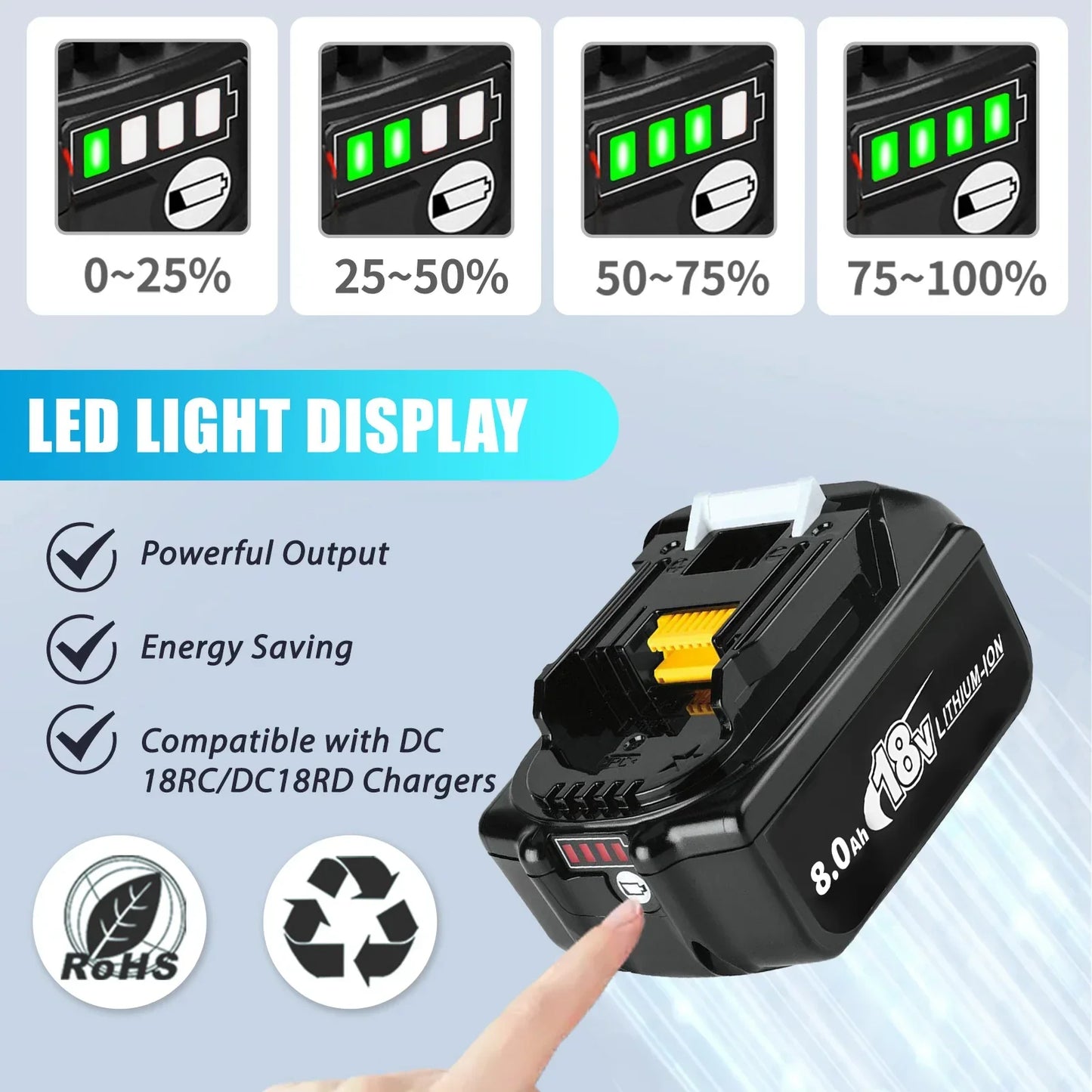 x4 PowerMax 18V Makita Battery Pack 8ah