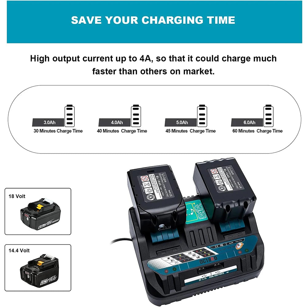 Dual-Port Rapid Battery Charger for Makita 14.4-18V Lithium Batteries DC18RD
