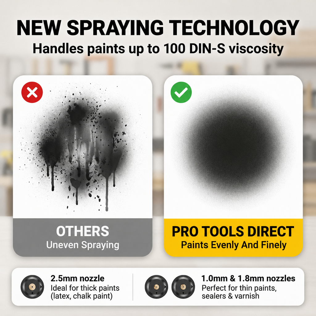 Dewalt Compatible Pro Paint Sprayer + Battery Power Bundle & Accessories