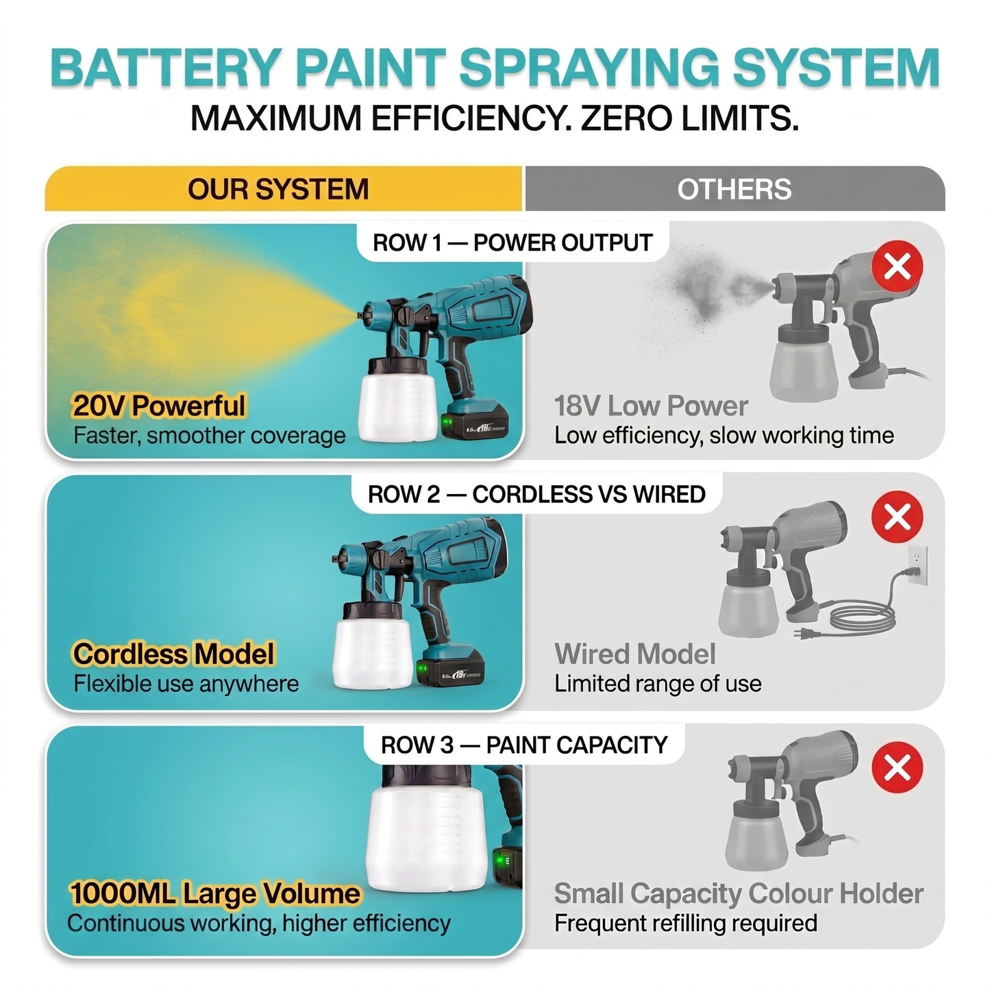 Makita Compatible Pro Paint Sprayer + Battery Power Bundle & Accessories
