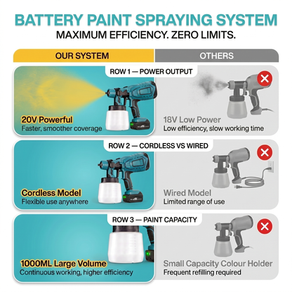 Makita Compatible Pro Paint Sprayer + Battery Power Bundle & Accessories