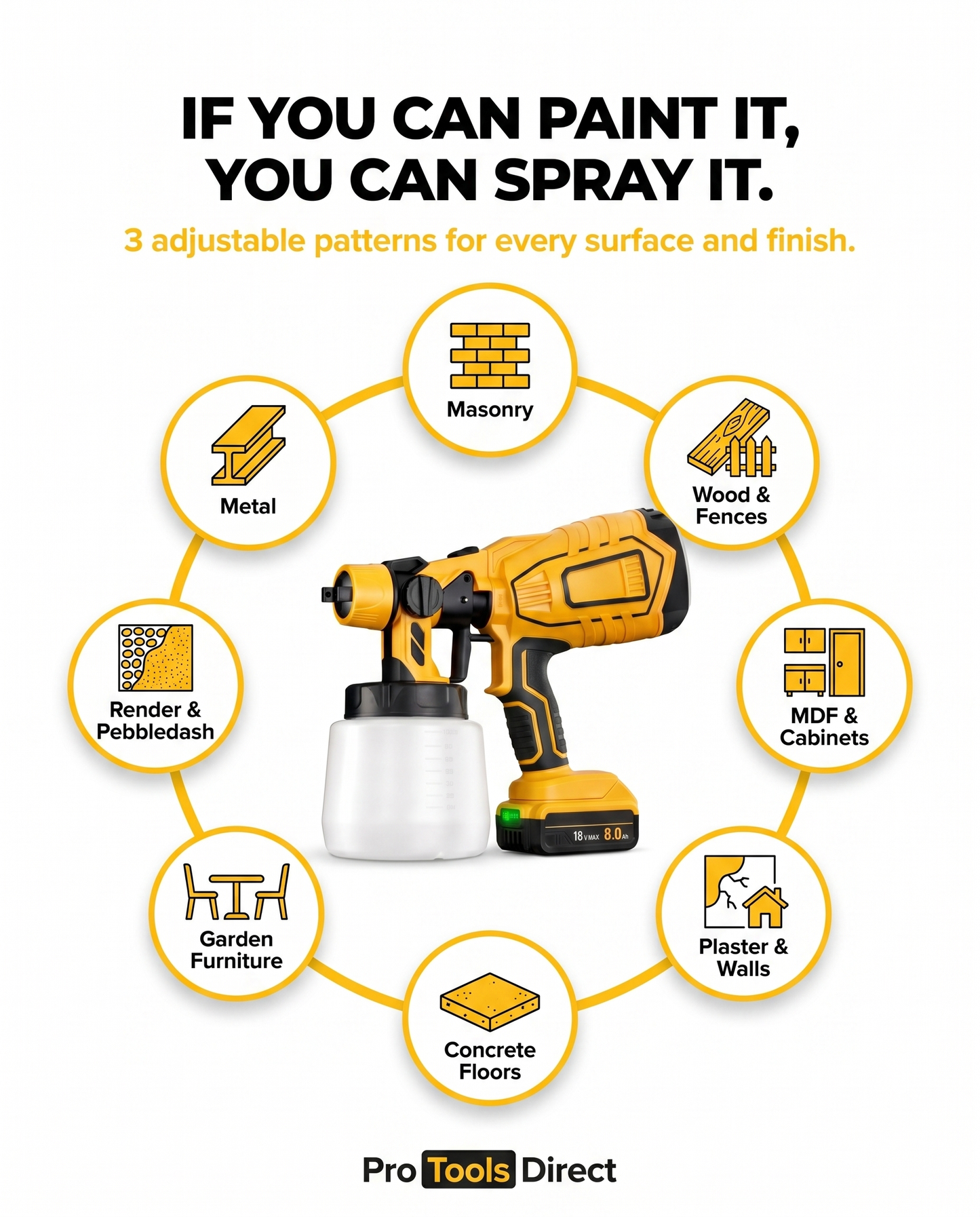 Dewalt Compatible Pro Paint Sprayer + Battery Power Bundle & Accessories