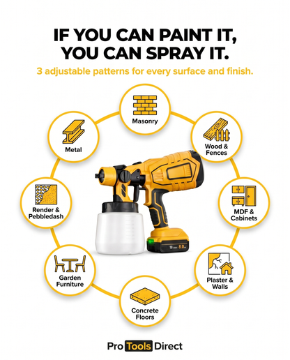 Dewalt Compatible Pro Paint Sprayer + Battery Power Bundle & Accessories