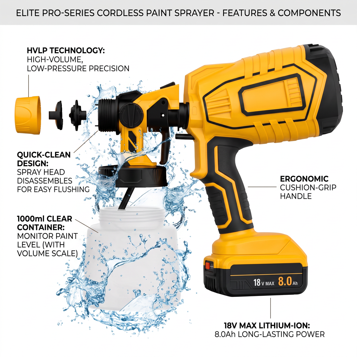 Features and components labelled – DeWalt-compatible