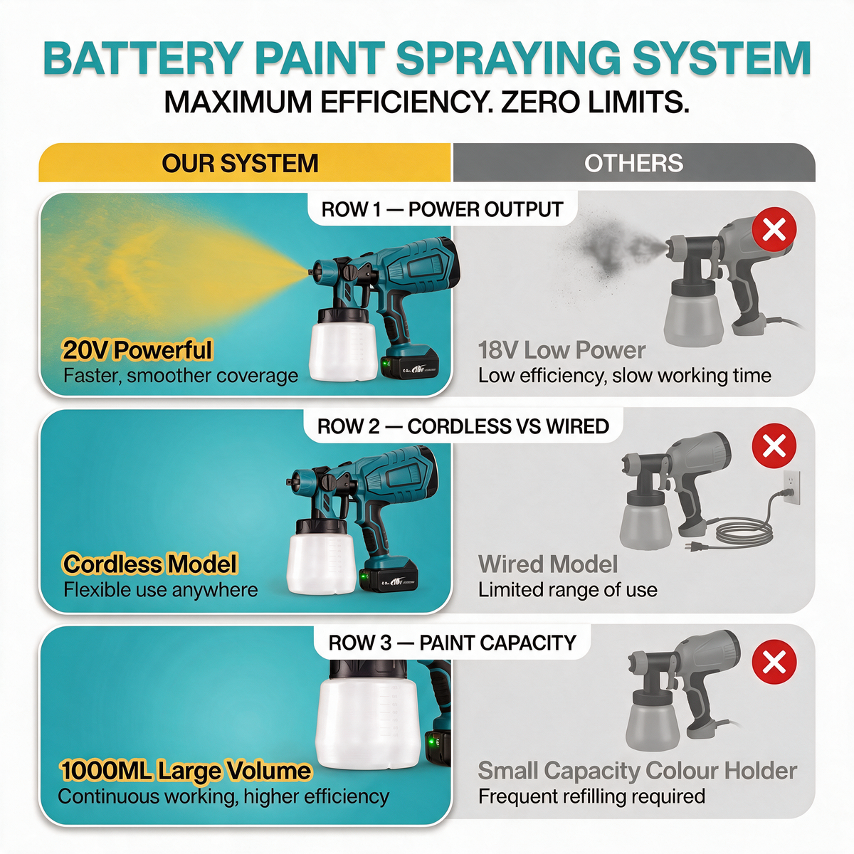 Makita Compatible 18v Cordless Paint Sprayer