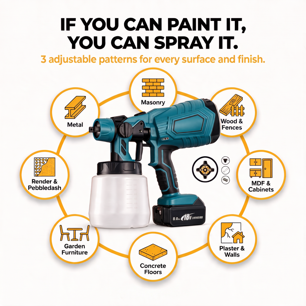 Surfaces it can spray – Makita-compatible
