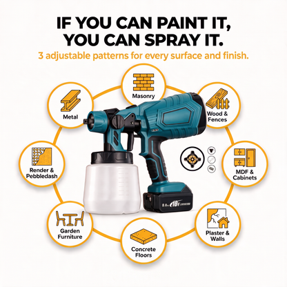 Surfaces it can spray – Makita-compatible